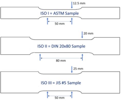 sheet metal test|tensile test sample size.